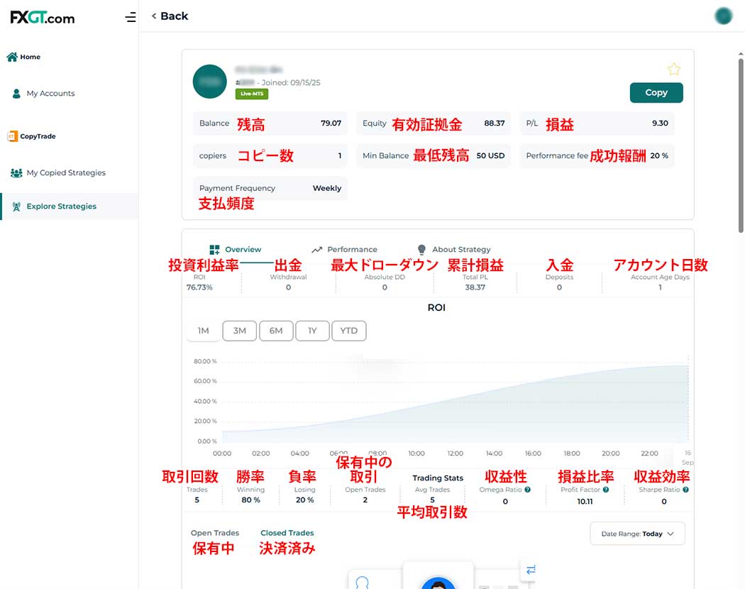 FXGT公式コピートレード-戦略プロバイダー詳細