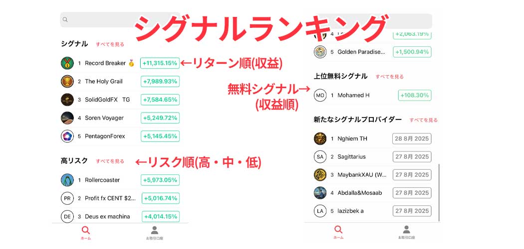 axiコピートレードシグナルランキング