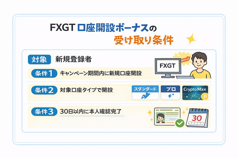 fxgt口座開設ボーナスの条件と対象口座