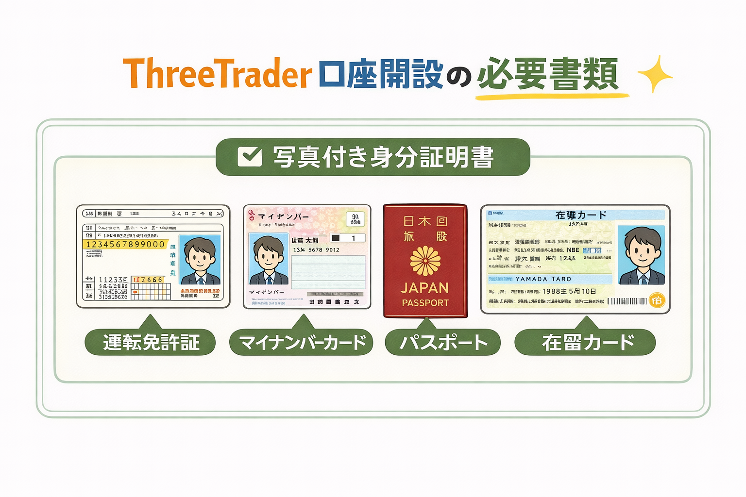 threetrader必要書類
